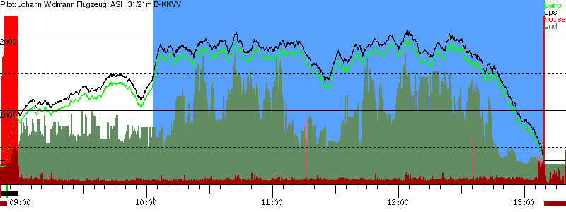 Barometer